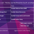 Results declared in Renfrewshire for UK General Election 2019
