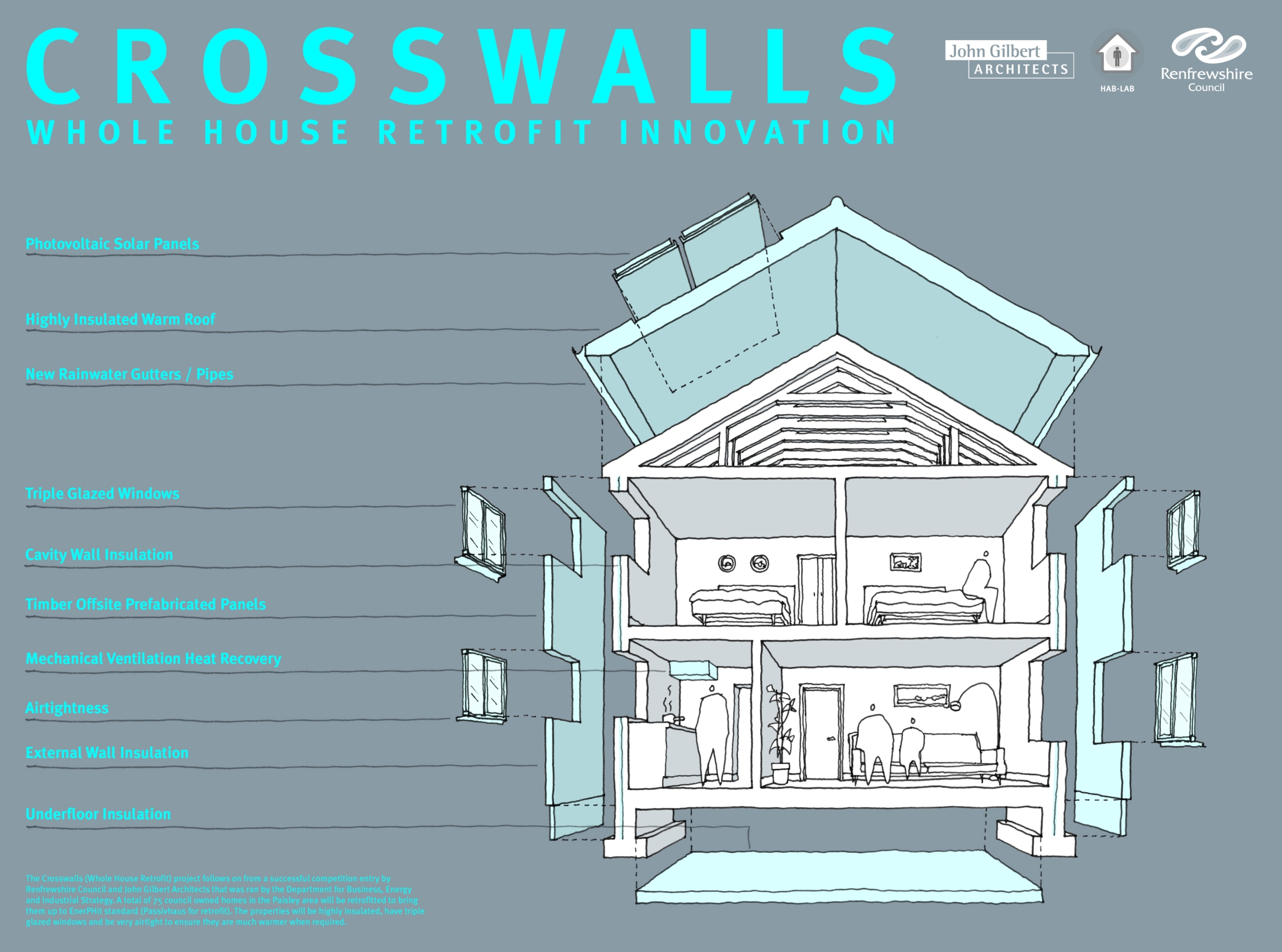 Crosswalls Whole House Retrofit